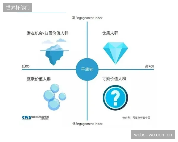 唯“技术论”的ROI评估模型,正在扭曲赞助的本质,系统性忽略了品牌情感价值的建设 唯“技术论”的ROI评估模型,正在扭曲赞助的本质,系统性忽略了品牌情感价值的建设